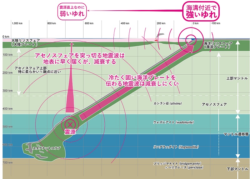 地球内部の層構造